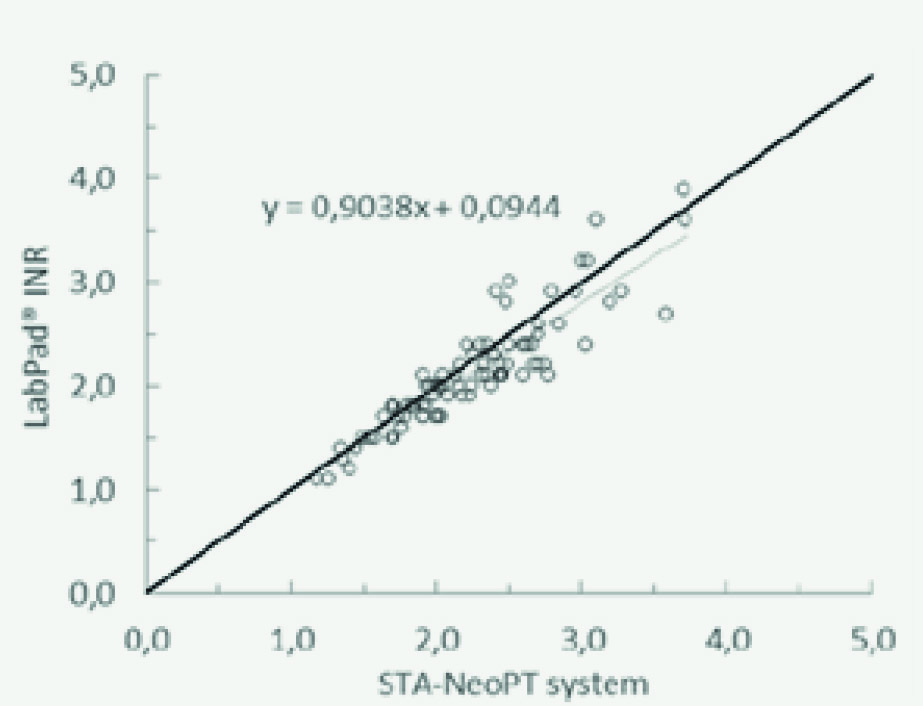 Tsmart Performance